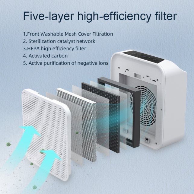 Воздухоочиститель 45-50 квм