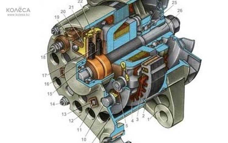 Стартер генератор и запчасти ремонт