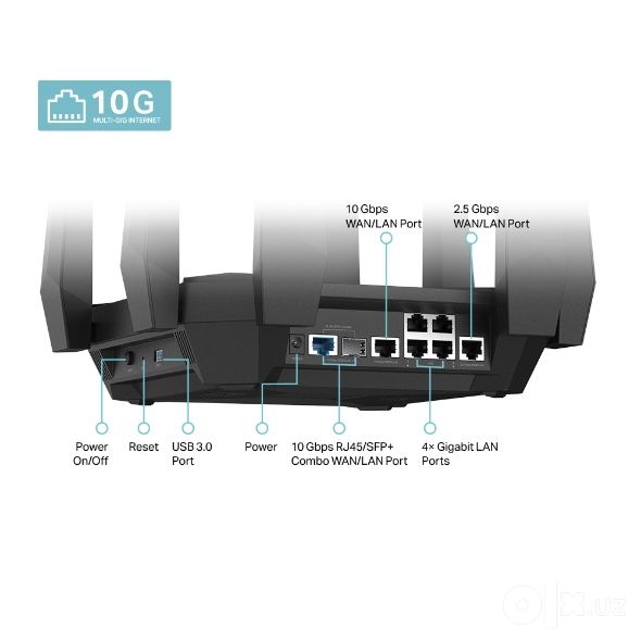 Tp link AXE300 axe16000