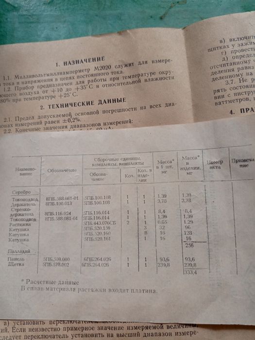 МилливольтмиллиамперметрМ2020