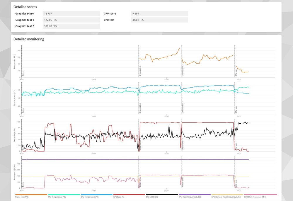 Intel Core 19-9900K +  32gb ddr4 рам + Дъно MSI MAG Z390 Tomahawk 

​8