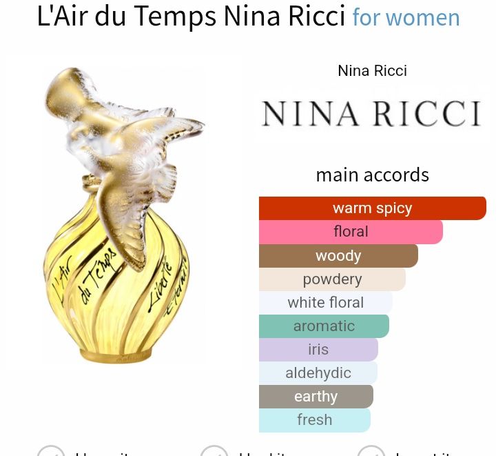 Nina Ricci edp, Chloe edp