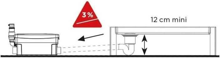 SFA - Sanidouche+ evacuare ape uzare