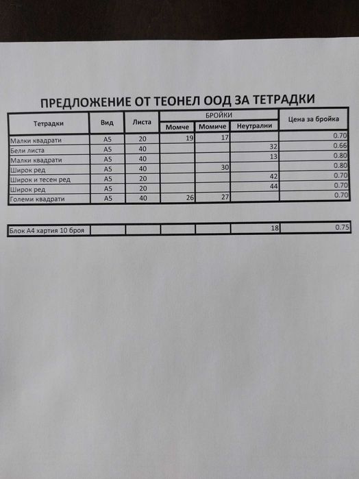 Тетрадки всякакви от закрита книжарница
