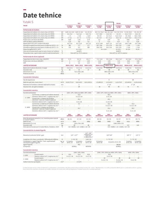 Pompa de caldura Hitachi S 14KW