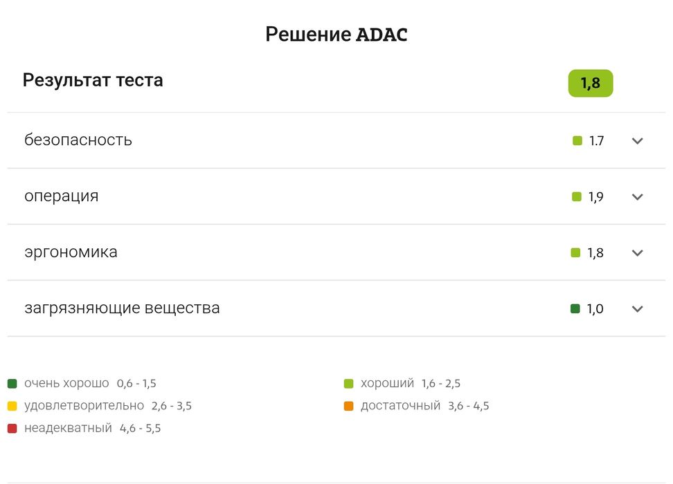 Автокресло Joie i-Spin 360 i-Size