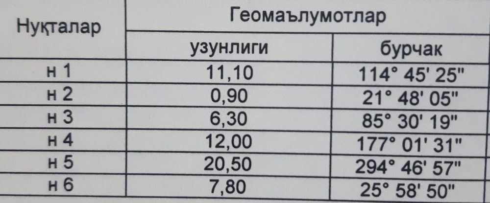 Ер сотилади 1.7-сот. "Камолон"да.