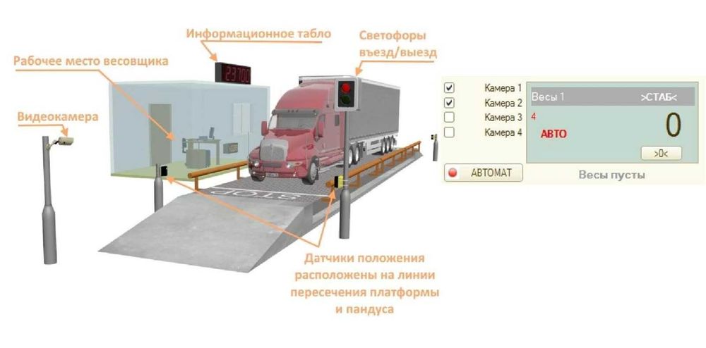 Система Автоматизации Весовой