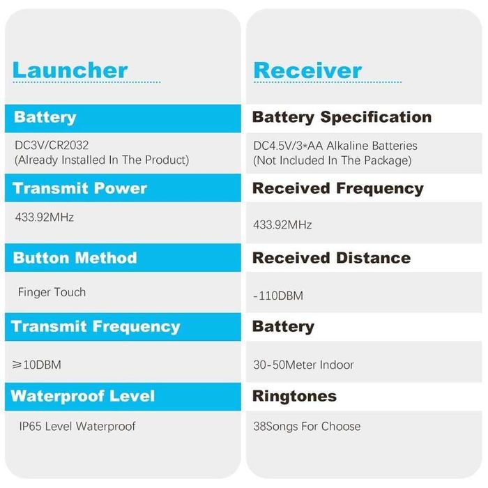 Sonerie wireless / sonerie fara fir , 300 metri ,Noua