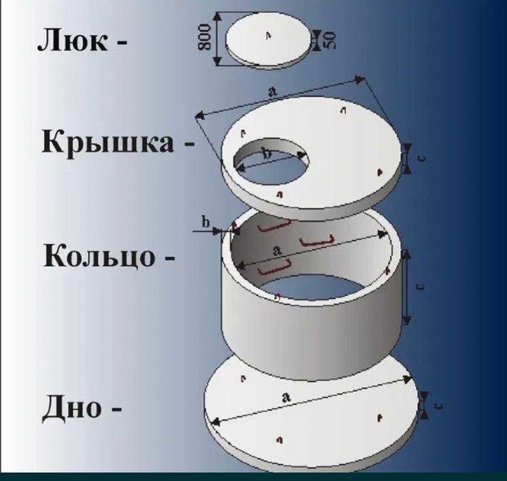 Кольца бетонные,септик ЖБИ
