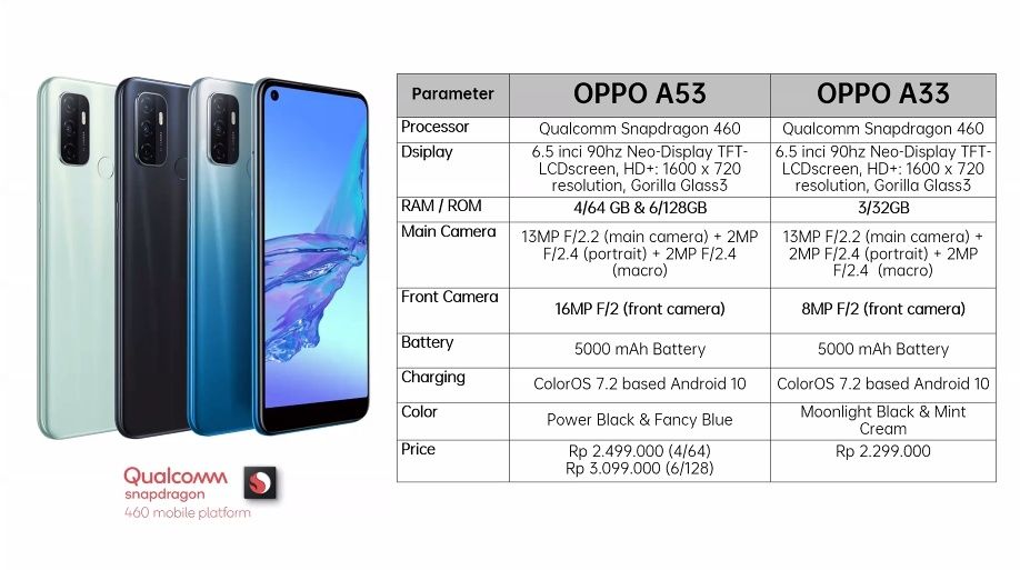 Продам! телефон OPPO А 53 2022/года