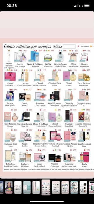 Парфюмы компании ESSENS