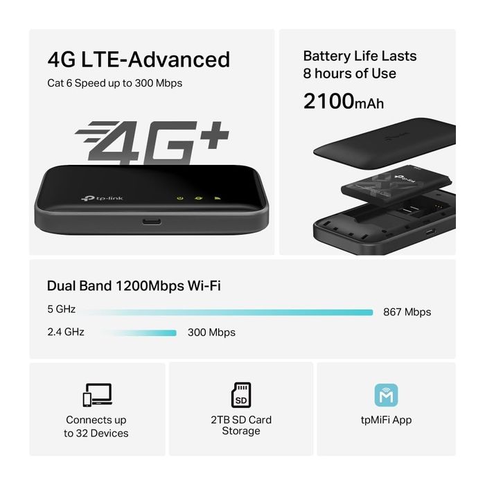 # 4G+ LTE Cat 6 M7400 WiFi Router TPlink AC1200 SIM Card Мини роутер