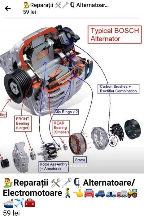 Reparatii Alternatoare/Electromotoare Oradea Nonstop