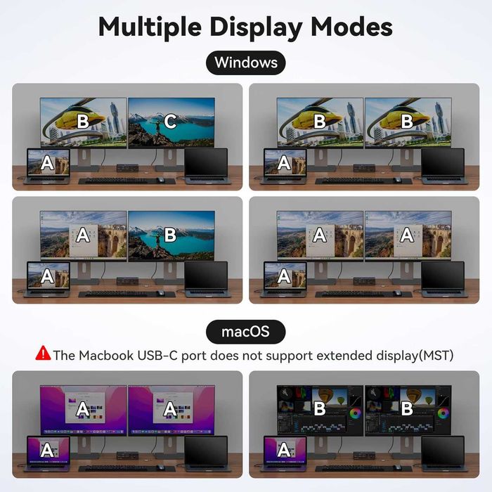 FQuanmap 4K120Hz USB C Докинг Станция KVM превключвател за 2 монитора