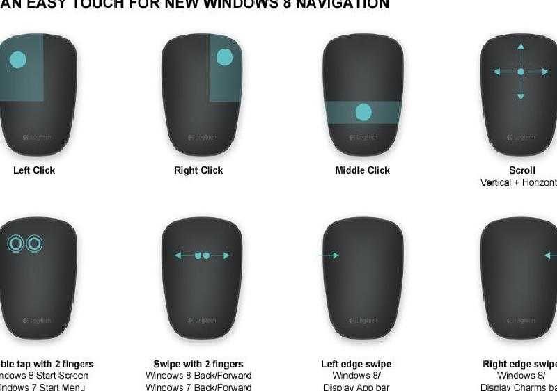 Ультратонкая сенсорная мышь Logitech T630 для Windows