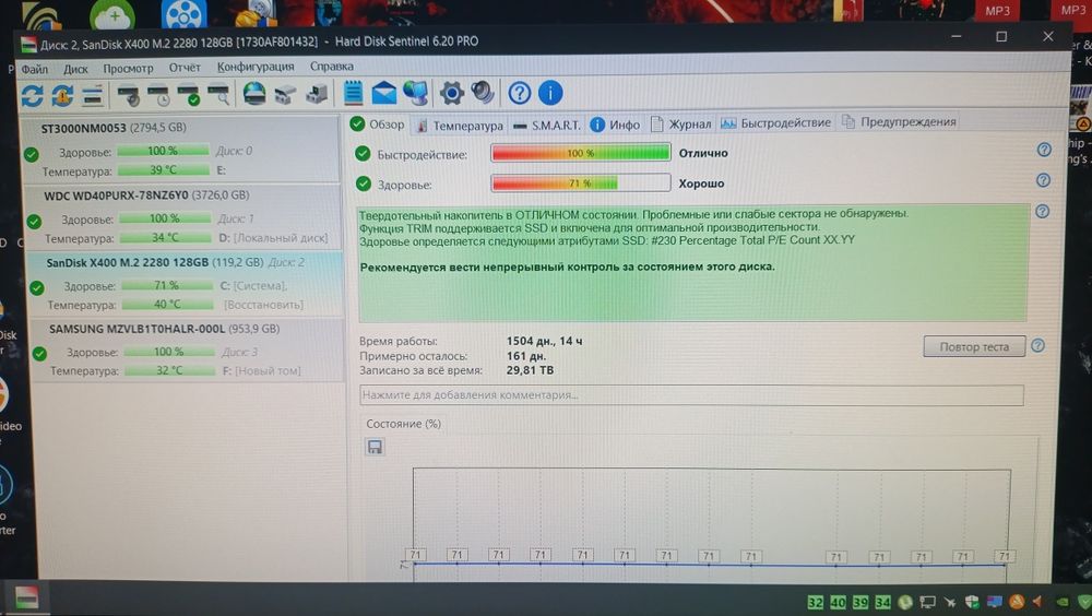 Продам ssd m2 SanDisk x400 128 gb