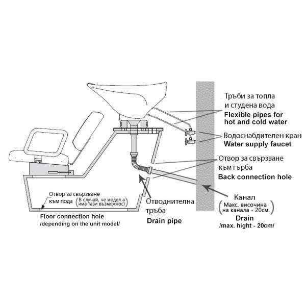 Фризьорски пакет за колористи Rainbow - 2 варианта