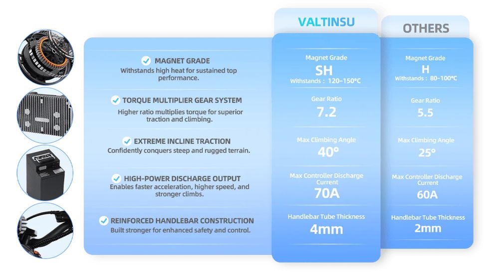 НОВО!!! Електрически Pit Bike Valtinsu EM-5 2500W 48V/20.8 Ah