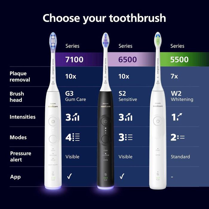Електрическа четка за зъби Philips Sonicare 5500, 2 бр,модел HX7119/01