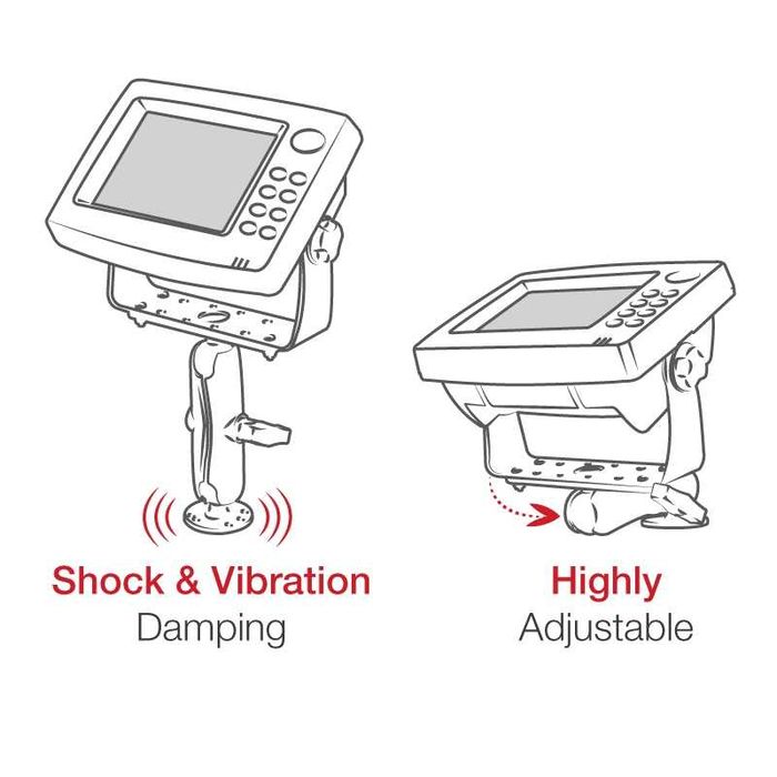 Suport sonar RAM MOUNTS