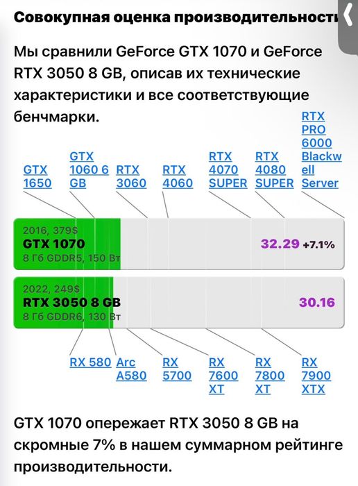 Продается Системник