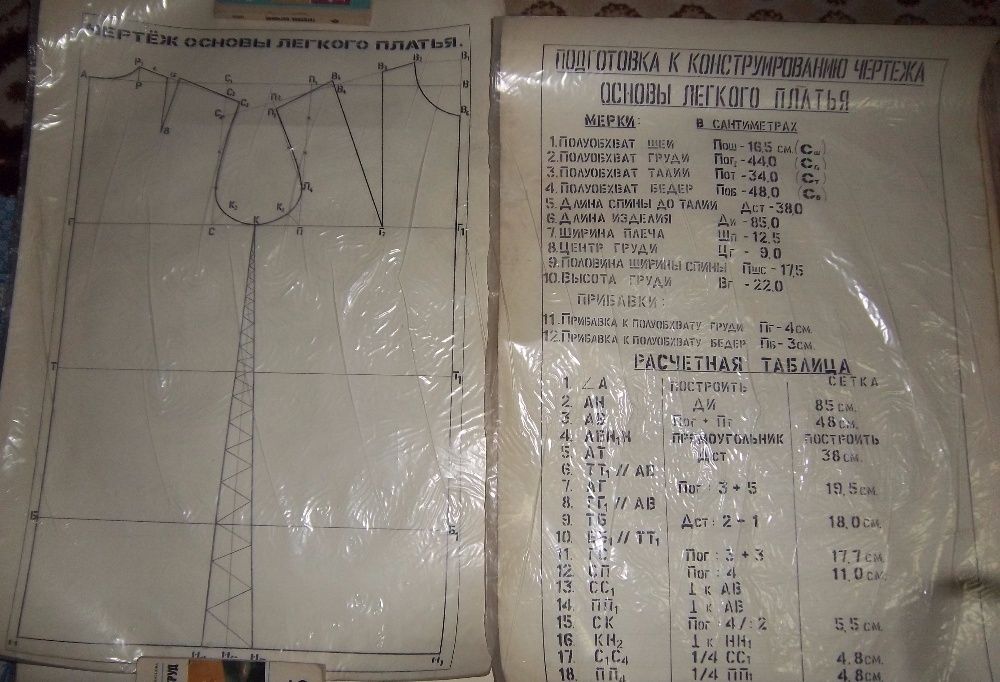 Пособия и книги для учителей обслуживающего труда