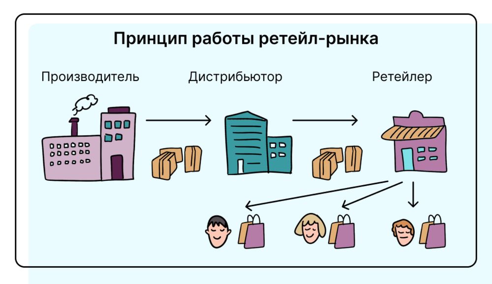 ‼️Программа Дичтрбютор  ‼️‼️‼️