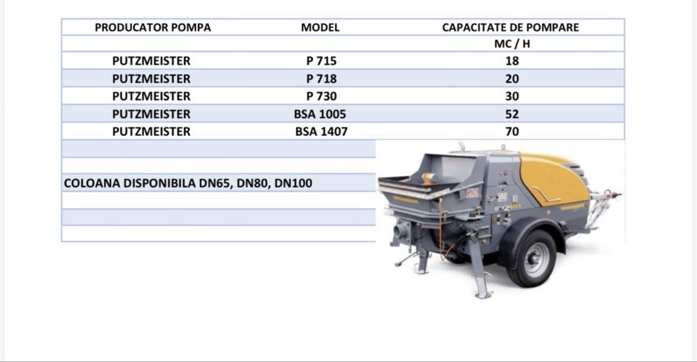 Inchiriere pompa de beton