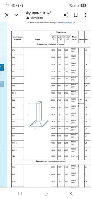 Temir beton Fundamentlar