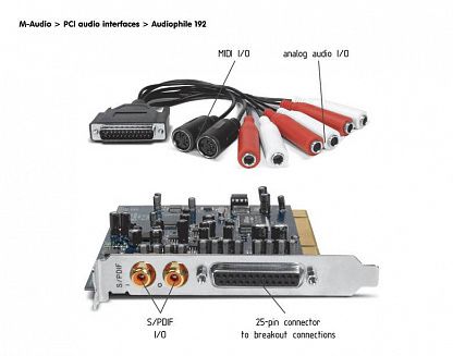 Звуковой карта M-audio192 почти янгидай 35$ ишлашига гарантия берилад