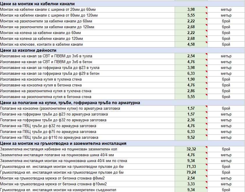 Ел услуги Електротехник Електромонтьор
