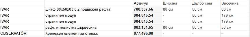 Модулна етажерка с шкаф IVAR (IKEA)