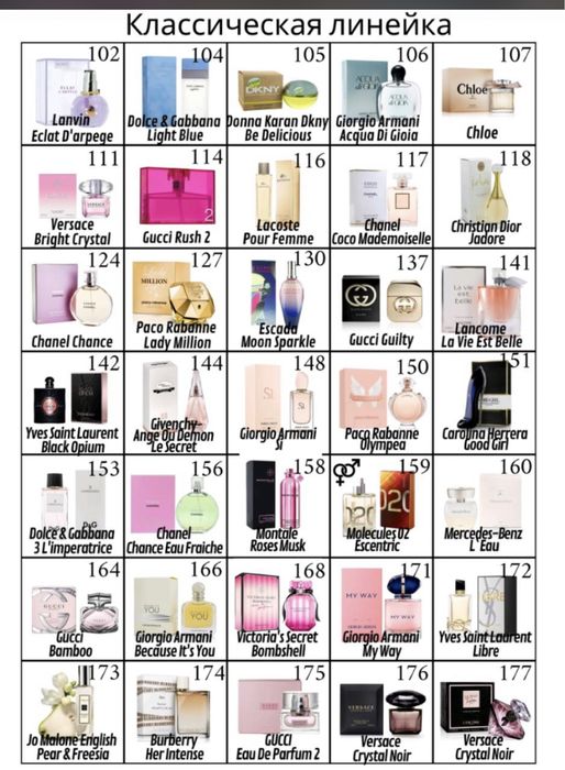 Духи компании Essens