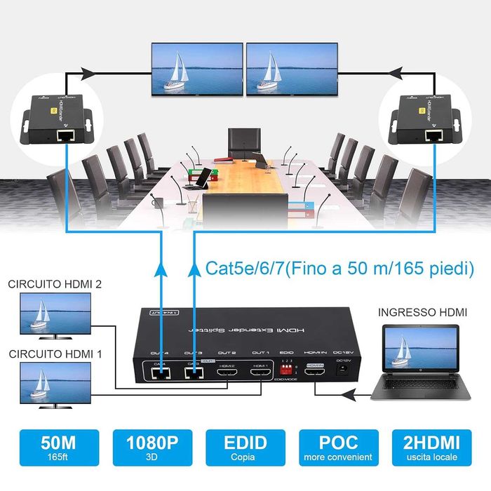 Extender HDMI Splitter 1în2ieșire(50 m),Cat5e/6/7,EDID 1080P-60HZ POC