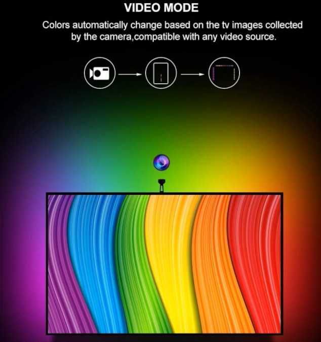 Bandă LED ALQuality® - RGBIC pentru Iluminare Ambientala TV + Cadou