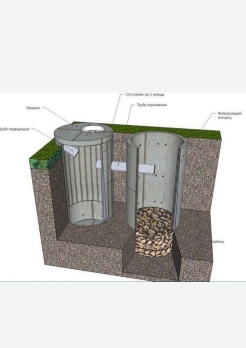 Урачи канализатсия хизмати