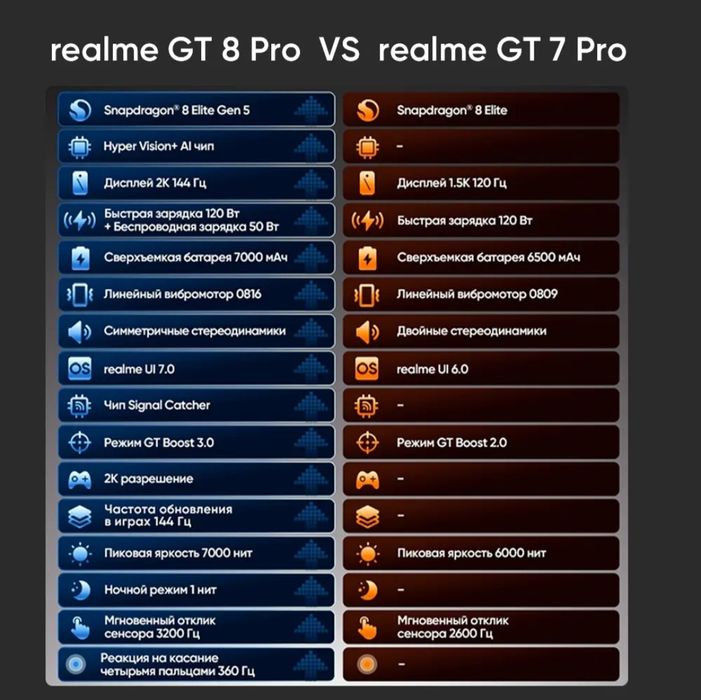 Realme gt 8 pro .