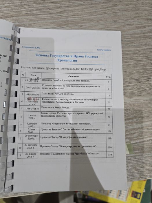 Пособие для подготовки в юридический вуз (Право и Новая Конституция)