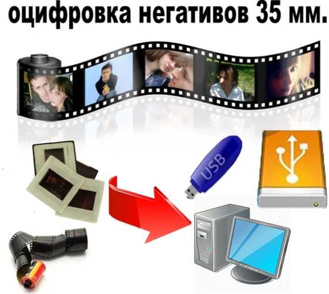 Сканирование/оцифровка фотопленок (негативов) и слайдов 50 тг/кадр