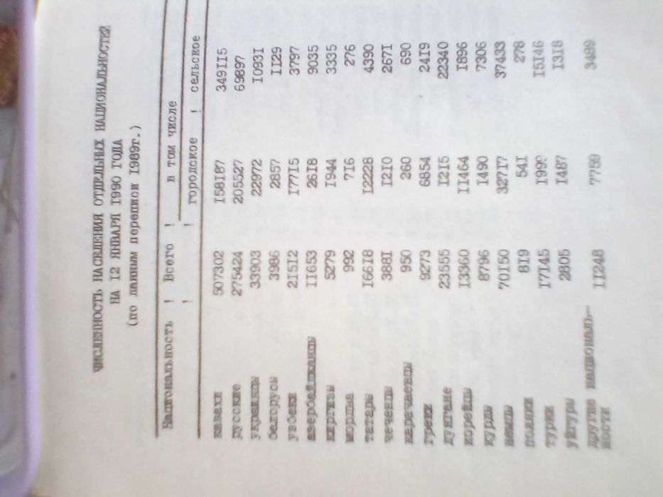 Книга Кунаева о Советском Казахстане