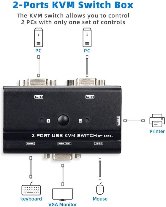 KVM Switch VGA 2 Porturi USB – 2 PC-uri la 1 Monitor, Tastatură și Mouse