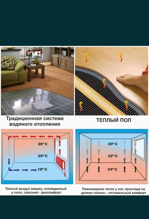 Теплый пол, Tyopli pol, Topliy pol, Tooli pol электрический тёплый пол
