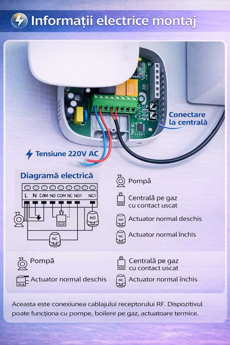 Termostat de Ambient Wi-Fi, Programabil Zilnic, Smart