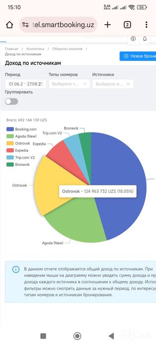 Запуск готовой гостиницы/ регистрация, подключение к онлайн платформам