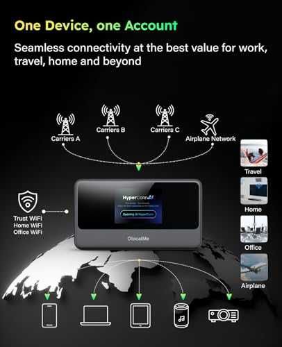 Мобилен WiFi хотспот GlocalMe MeowGo G40Pro 4G+ 390 Mbps