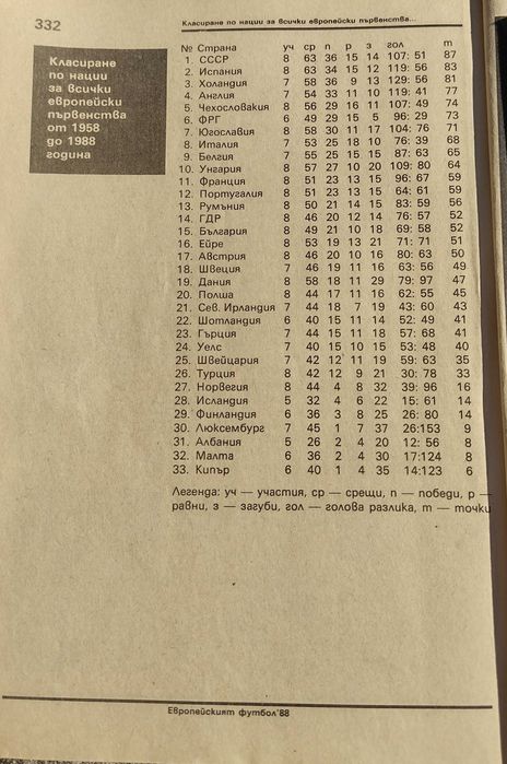 Книга за Европейският футбол 88г.