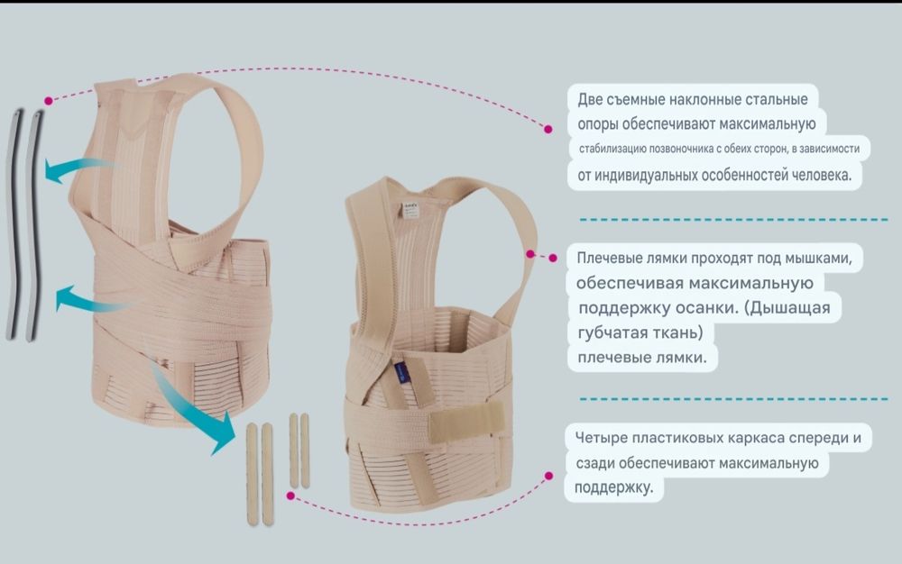 Корсет ортопедический грудопоясничный ортез