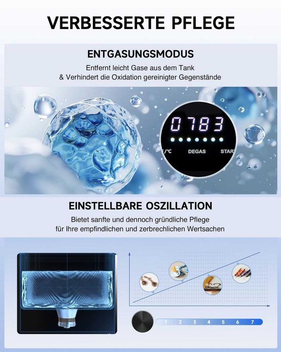 Професионална ултразвукова вана CREWORKS 2L – 40kHz, с подгряване