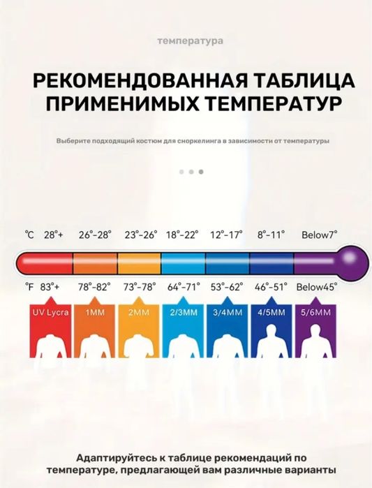 Новый гидрокостюм3/2мм